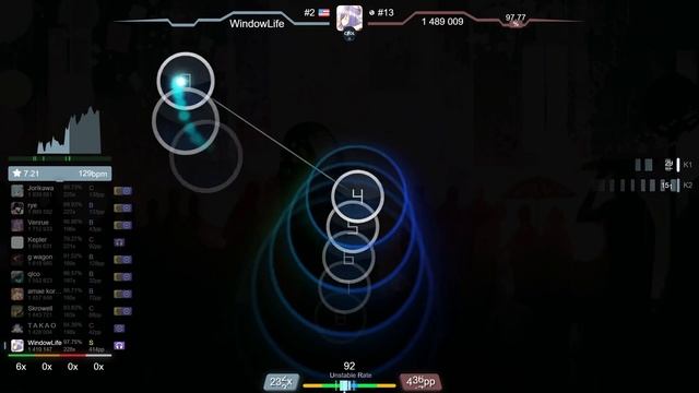 9.1⭐ WindowLife | Koven - Get This Right [Extra] +DT 98.94% (#49 960pp FC) - osu! смотреть онлайн