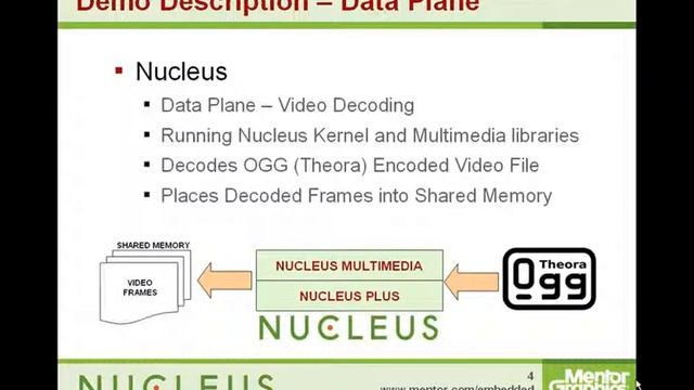 Linux and Nucleus on Multi-core смотреть онлайн