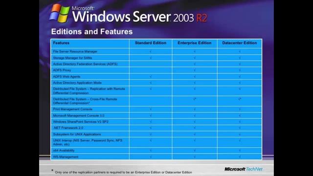 Install windows 2003 R2 Dedicated Managed server part2 смотреть онлайн
