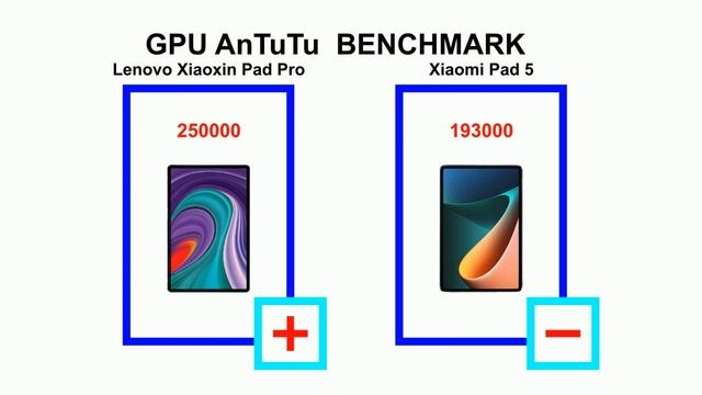 Lenovo Xiaoxin Pad Pro vs Xiaomi Pad 5 - Tablets comparison (link and coupons in the description) смотреть онлайн