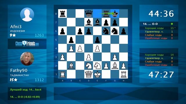 Chess Game Analysis: Fathy90 - Afni3 : 1-0 (By ChessFriends.com) смотреть онлайн