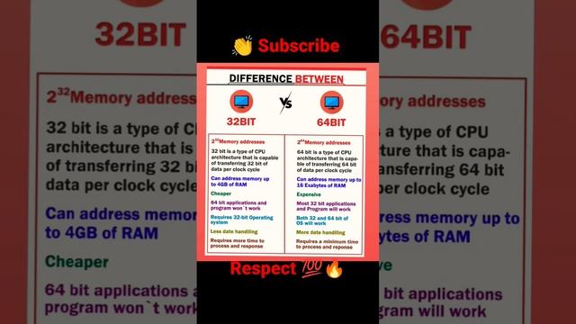 difference between 32 bit 64 bit || 32bit and 64bit me kya difference he || Respect 💯🔥 смотреть онлайн