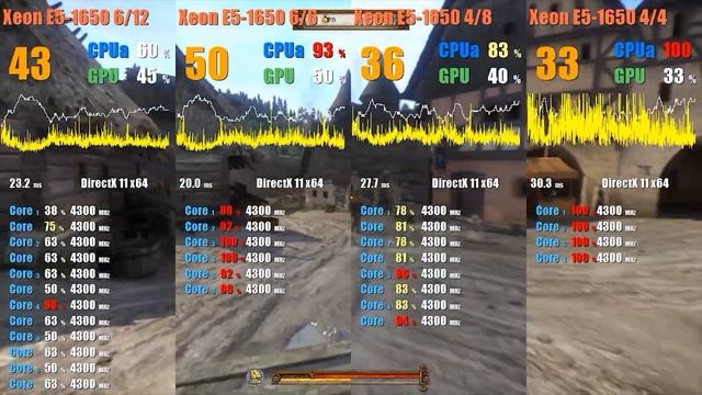 4 cores vs 6 cores (4C/4T vs 4C/8T vs 6C/6T vs 6C/12T) in 5 games frame rate comparison смотреть онлайн