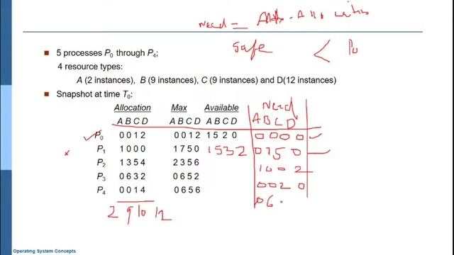 VTU OPERATING SYSTEM (18CS43) Bankers algorithm for deadlock avoidance [Deadlock] (M3 L3) смотреть онлайн