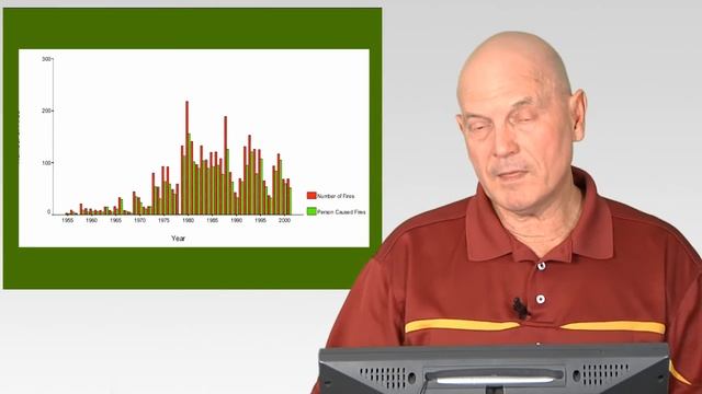 Dr. Eddie Alford: Effects of Fire on Sonoran Desert Plant Communities смотреть онлайн