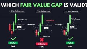 Секрет правильной торговли FVG (Имбаланс) зон. Стратегия Smart Money.