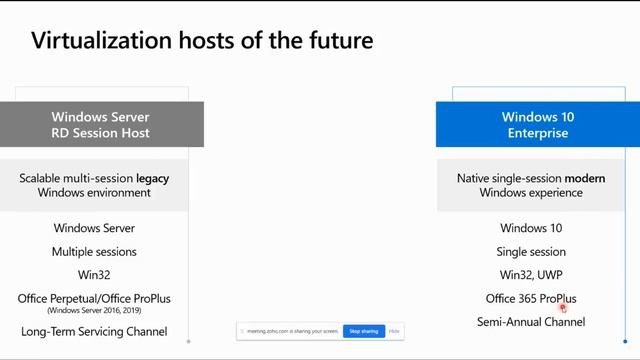 Redington webinar on Understanding the Microsoft Modern Workplace - 26th Jan 2021 смотреть онлайн
