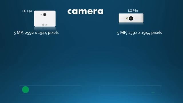LG L70 VS LG F60 ( metro PCS ) смотреть онлайн