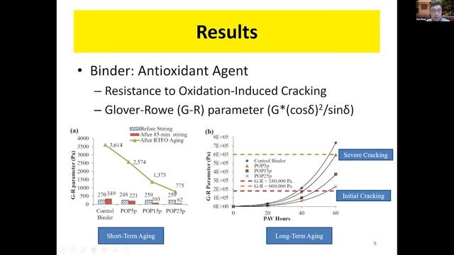 Recycling of olive pomace as a natural additive to antioxidant performance of asphalt paving mat. смотреть онлайн