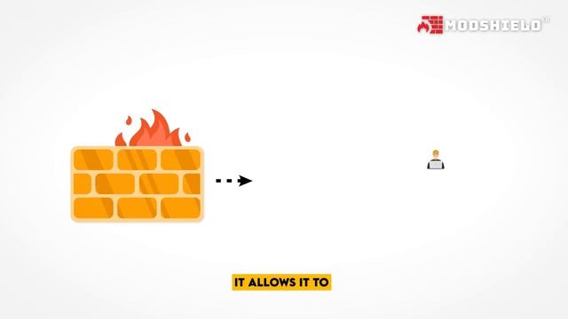 How Does A WAF Inspect Traffic | Web Application Firewall (WAF) | ModshieldSB смотреть онлайн