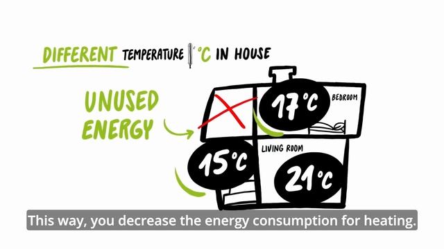 09/10 – Don't let heat out of your window - explainer смотреть онлайн