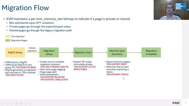 TDX Live Migration - Wei Wang, Intel Corp. смотреть онлайн