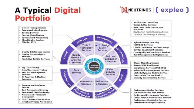 CXO WEBINAR SERIES: Digital Transformation Strategy for the Now Next & New World. смотреть онлайн
