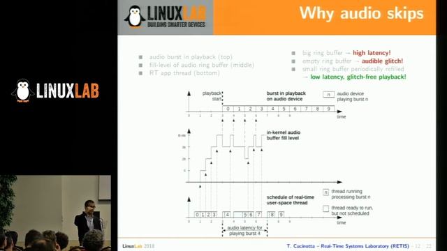 13 - Low-latency and power-efficient audio applications on Linux - Tommaso Cucinotta смотреть онлайн