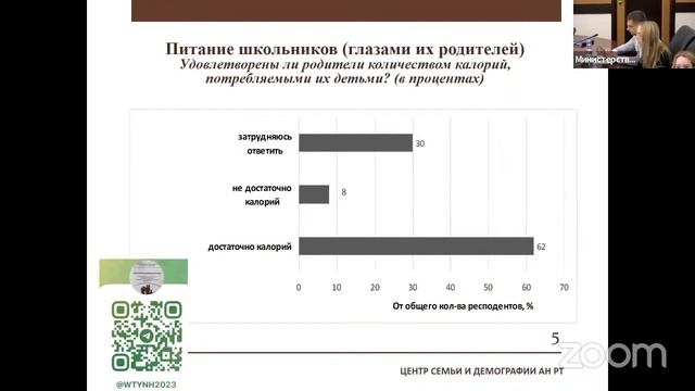 Результаты опроса родителей о калорийности питания школьников в РТ (доклад Ильдархановой Ч.И.) смотреть онлайн