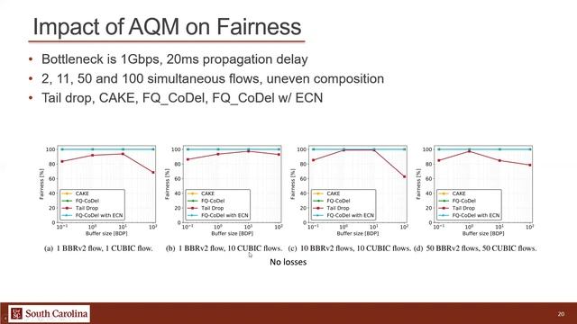 20210326 - Kfoury, Gomez, & Crichigno - Performance Evaluation of TCP BBRv2 смотреть онлайн