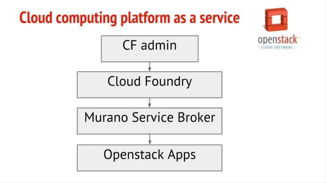 Murano. Cloud Foundry integration смотреть онлайн