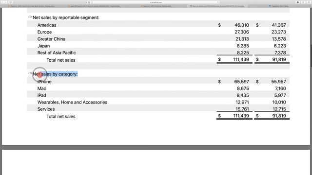 Apple (AAPL) Stock Analysis - Should You Buy Apple Stock @ $142? смотреть онлайн