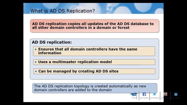 What is AD DS Replication смотреть онлайн