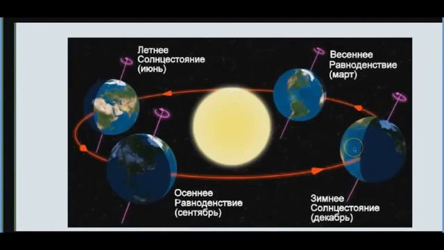 Изменение времени дня и ночи за год смотреть онлайн