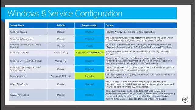 MMS 2013 Optimizing Windows 8 for Virtual Desktop Infrastructure смотреть онлайн