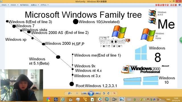 Microsoft Windows Graphic operating systems' Family Tree drawn and illustrated by Po смотреть онлайн