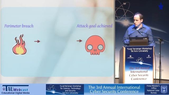 Mitigating Targeted Cyber Attacks - Creating Cyber Ecosystems смотреть онлайн