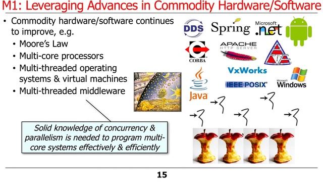Motivation for Concurrency and Parallelism in Android and Java смотреть онлайн