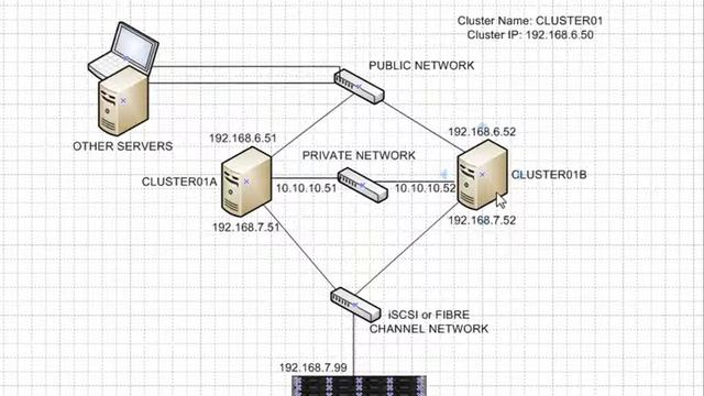Warning About Using Less Expensive Cluster Hardware Training смотреть онлайн