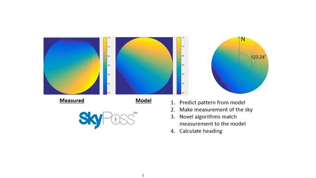 SkyPASS: Accurate Navigation Without GPS смотреть онлайн