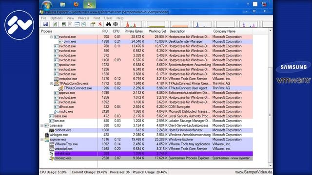 Process Explorer смотреть онлайн