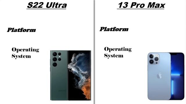 Galaxy S22 Ultra Vs iPhone 13 Pro Max || full comparison video смотреть онлайн