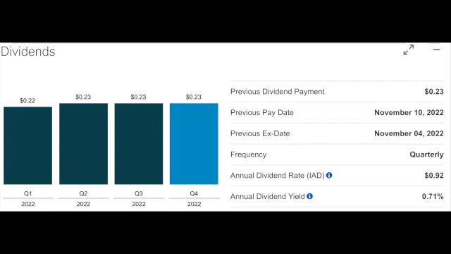 APPLE INC. (AAPL) смотреть онлайн