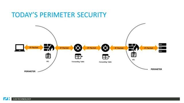 Redefining the WAN with Session Smart Networking - Light Reading Webinar смотреть онлайн