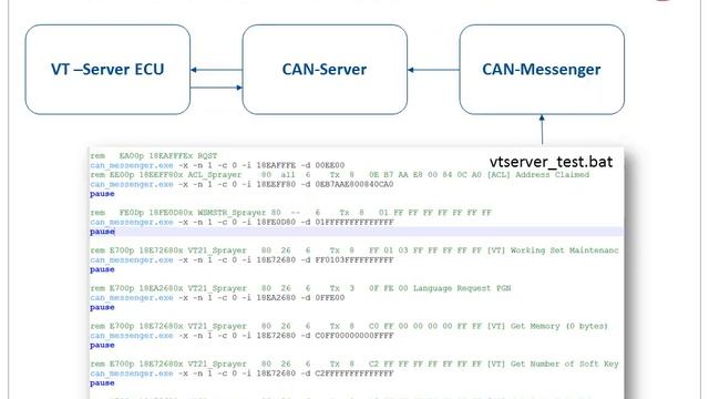 Implementation of VT based on ISO 11783 Standard смотреть онлайн