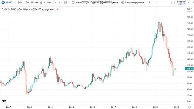 Доллар, Акции - Верный выбор! смотреть онлайн