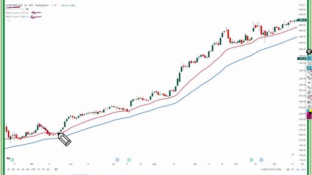 Swing Trading Strategy || Stock Selection || Swing Trading For Beginners || смотреть онлайн