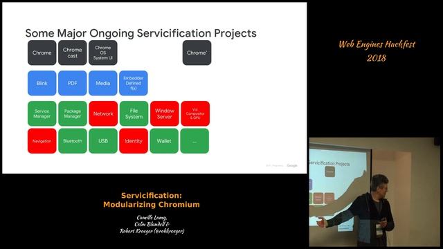 Camille Lamy, Colin Blundell & Robert Kroeger - Servicification: Modularizing Chromium смотреть онлайн