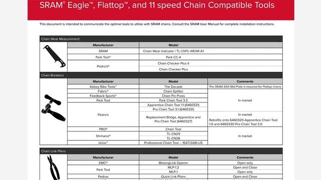 SRAM EAGLE T-Type Transmission 🔥 INSTALLATION, How-To 🔥Upgrade, AXS, 1x12, Oval Chainring смотреть онлайн
