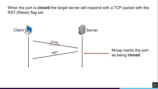 Nmap tutorial : TCP Connect Scan смотреть онлайн