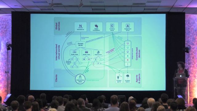 VRLA Summer Expo 2016: Keeping VR Human смотреть онлайн