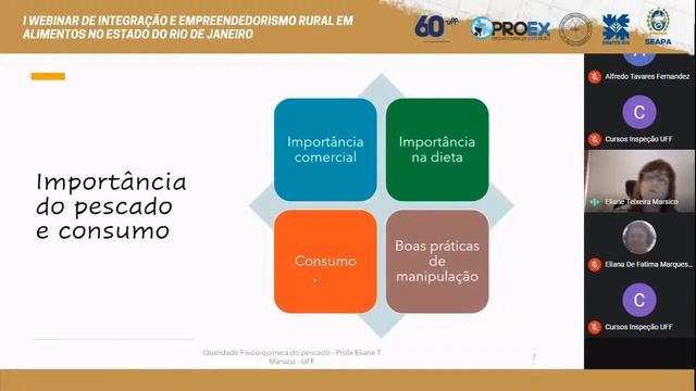 I Webinar de Integração e Empreendedorismo Rural em Alimentos do RJ. смотреть онлайн