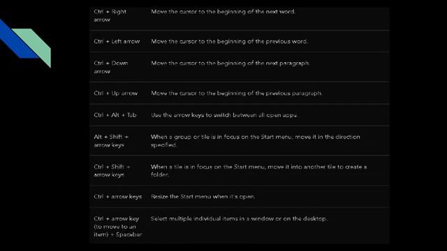 KEYBOARD SHORTCUTS IN WINDOWS PART 1 смотреть онлайн