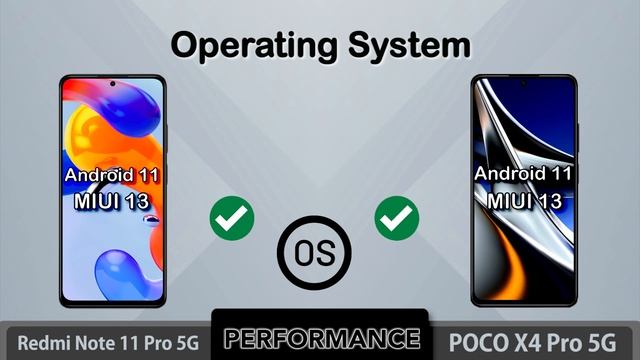 Redmi Note 11 Pro 5G vs POCO X4 Pro 5G Specs Comparison смотреть онлайн