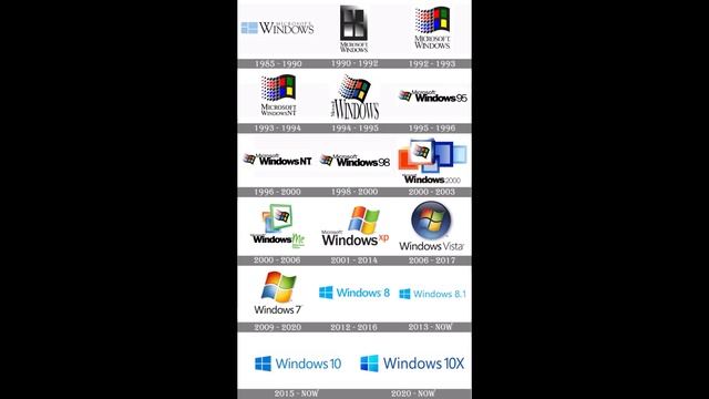 What happens if you combine all Windows sounds? смотреть онлайн
