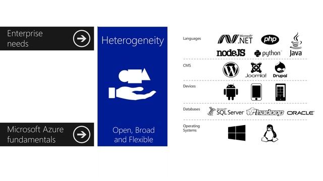 Microsoft Azure Cloud Basics Webinar by Discussion Class Association смотреть онлайн