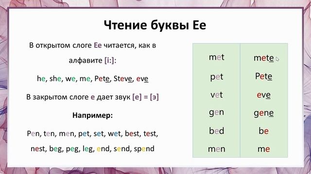 Урок 4. Чтение буквы Ee