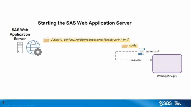 Overview of SAS Middle-Tier HTTPS смотреть онлайн