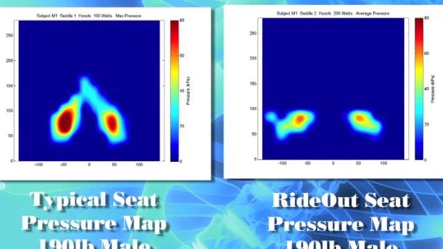 Most Comfortable Bike Seat, The Carbon Comfort by RideOutTech.com смотреть онлайн