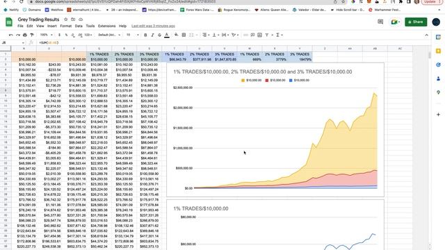 How much can you make with forex? 10K to almost £2,000,000 in 1 year Daily Set and Forget Strategy смотреть онлайн